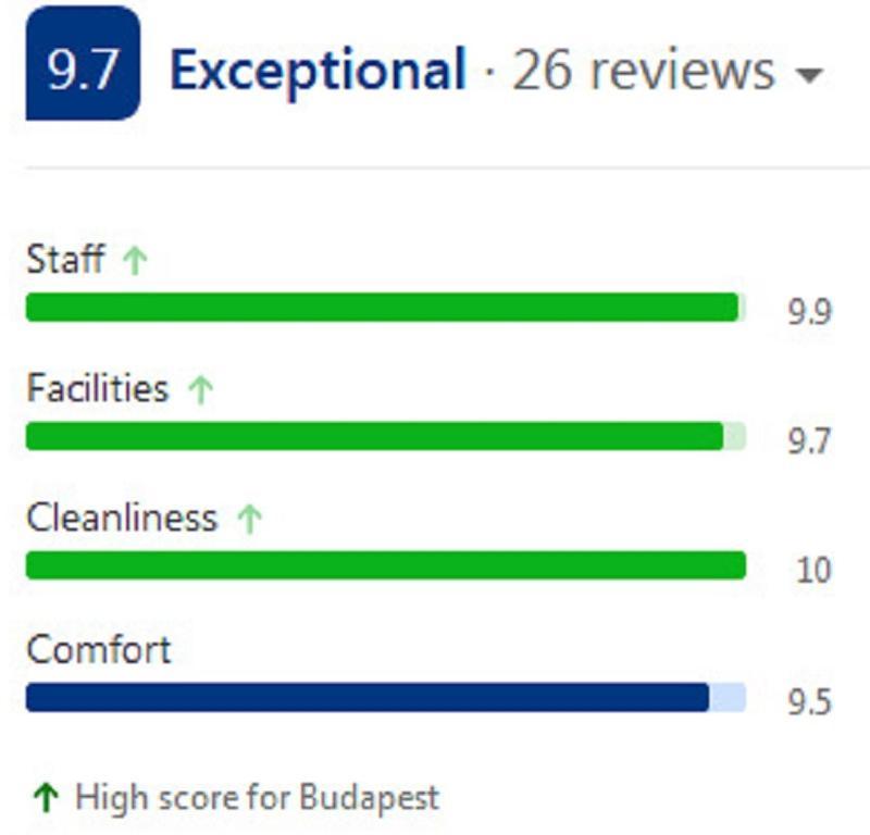 Arriva Apartment, Optional Indoor Parking * Budapeszt