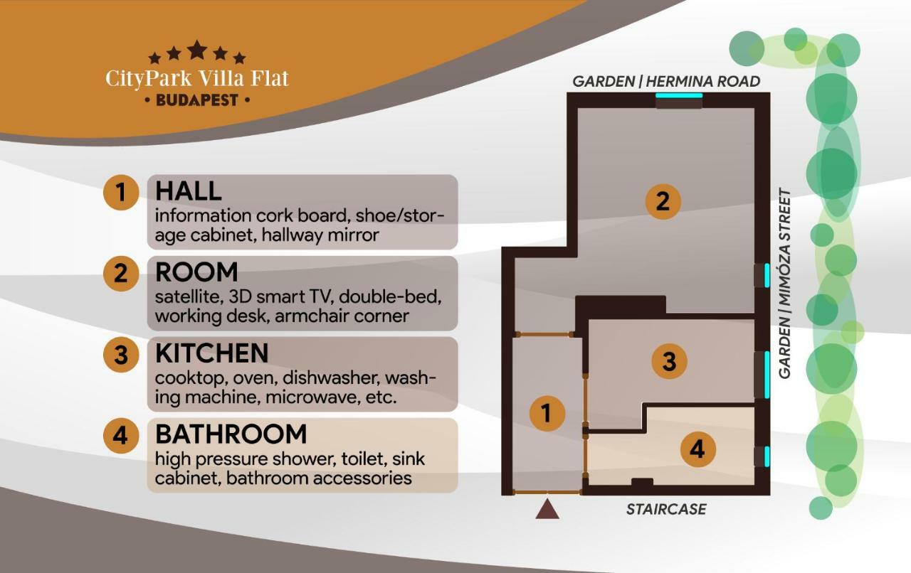 Citypark Flat * Budapest